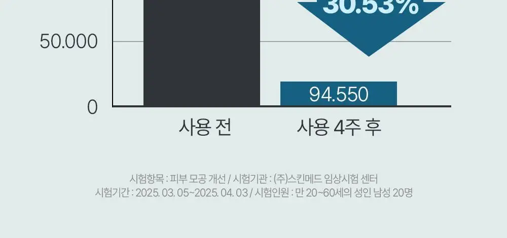 [밀착쿠션/OY단독기획/전용퍼프2P 증정] 정샘물 맨 슬림핏 누더 쿠션 (기획/단품) 상세페이지 21
